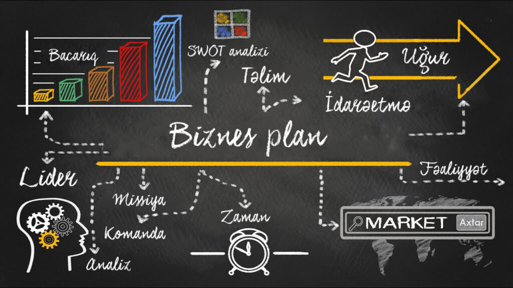 Biznes Plan Hazırlanması, Biznes Plan Nədir? Nə Üçün və Necə Hazırlanır?